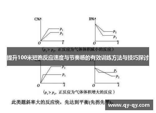 提升100米短跑反应速度与节奏感的有效训练方法与技巧探讨