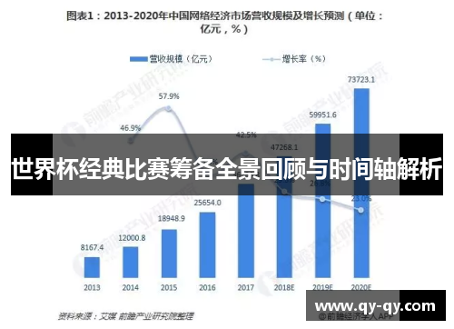 世界杯经典比赛筹备全景回顾与时间轴解析
