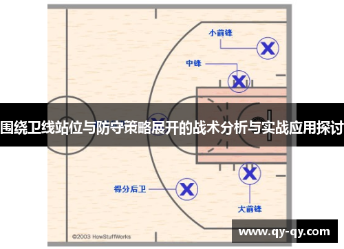 围绕卫线站位与防守策略展开的战术分析与实战应用探讨