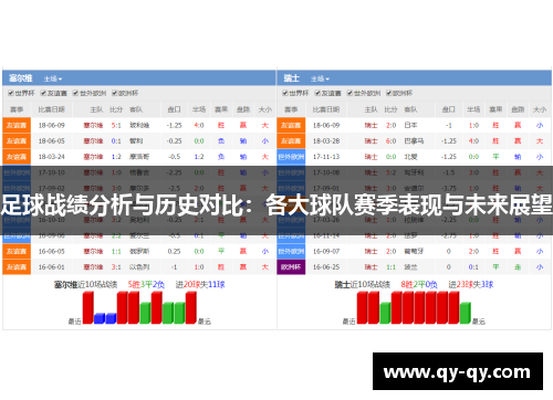 足球战绩分析与历史对比：各大球队赛季表现与未来展望