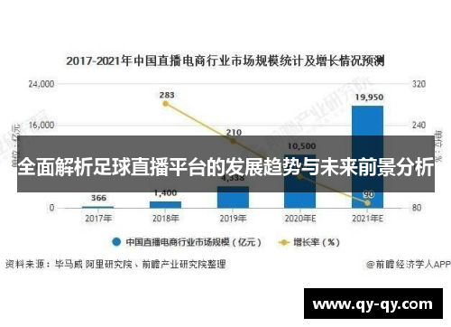 全面解析足球直播平台的发展趋势与未来前景分析