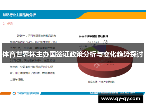体育世界杯主办国签证政策分析与变化趋势探讨