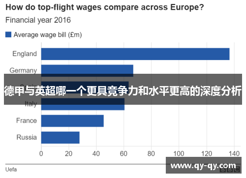 德甲与英超哪一个更具竞争力和水平更高的深度分析