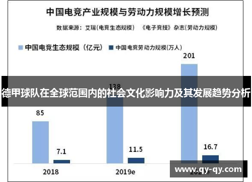 德甲球队在全球范围内的社会文化影响力及其发展趋势分析