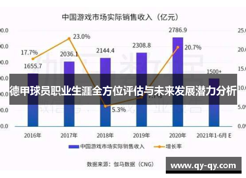 德甲球员职业生涯全方位评估与未来发展潜力分析