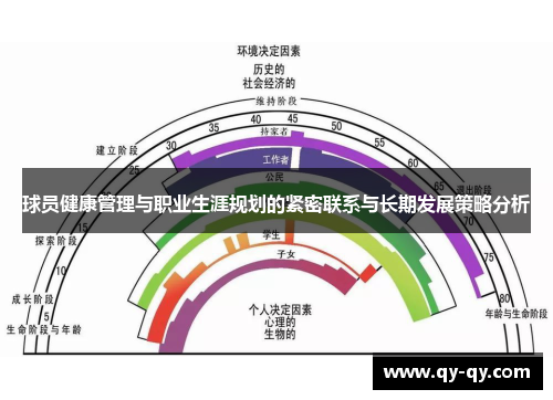 球员健康管理与职业生涯规划的紧密联系与长期发展策略分析
