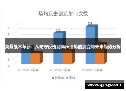 英超战术革新：从防守反击到高压逼抢的演变与未来趋势分析