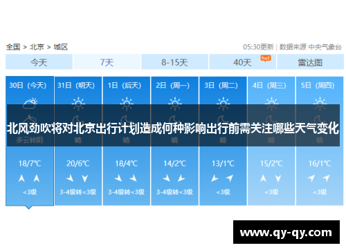 北风劲吹将对北京出行计划造成何种影响出行前需关注哪些天气变化