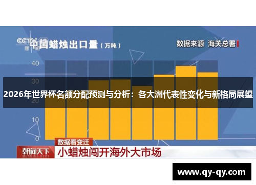 2026年世界杯名额分配预测与分析：各大洲代表性变化与新格局展望