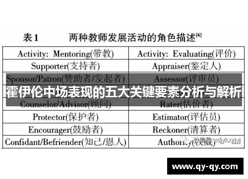 霍伊伦中场表现的五大关键要素分析与解析