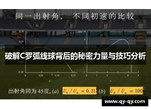 破解C罗弧线球背后的秘密力量与技巧分析
